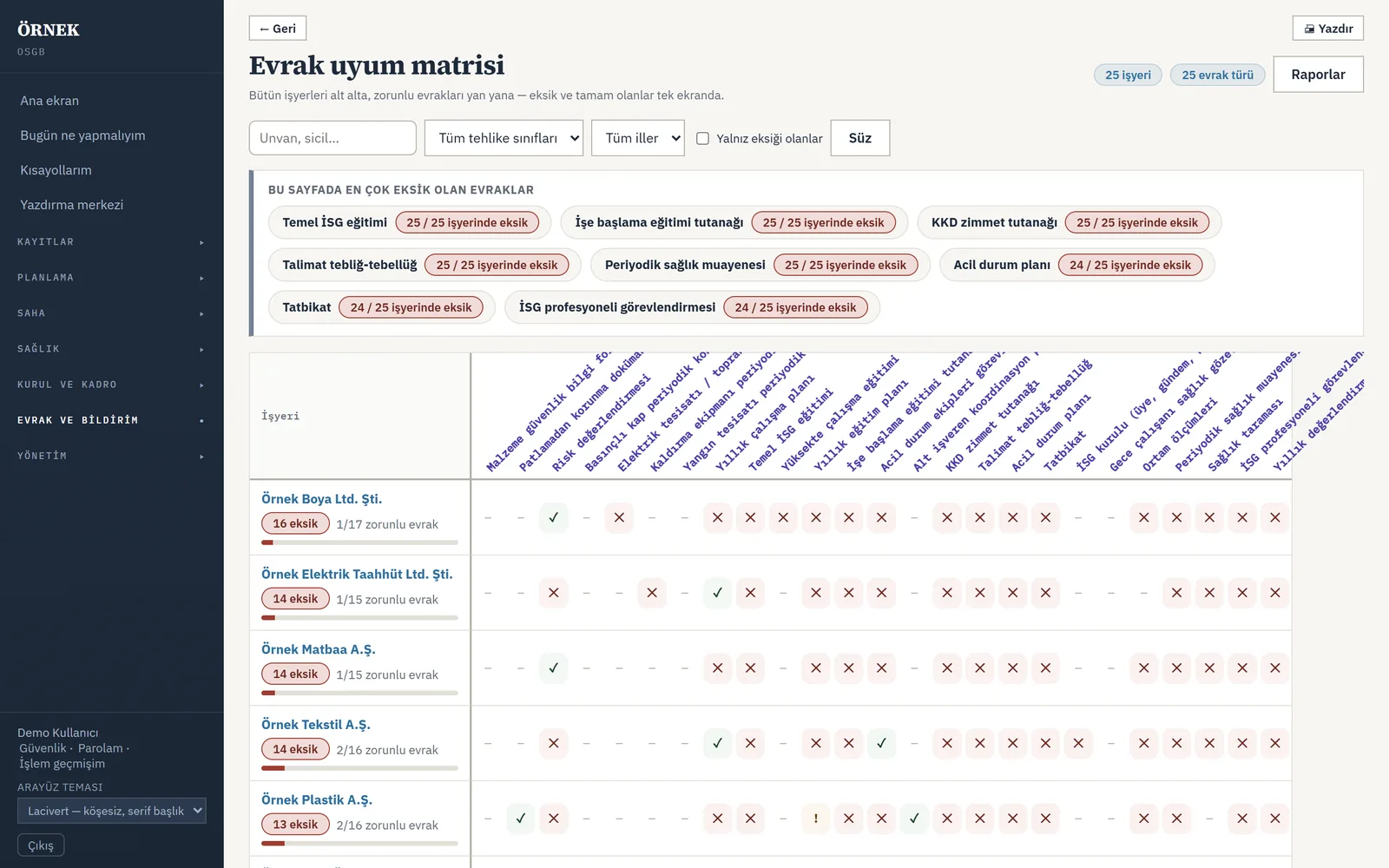 Evrak uyum matrisi — işyerleri ve zorunlu evraklar